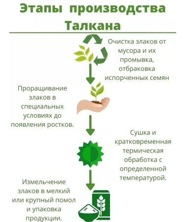 Aktirman Talcan Prophetic wheat with ginger and stevia 350 grams - Buy Online on GoSupps.com