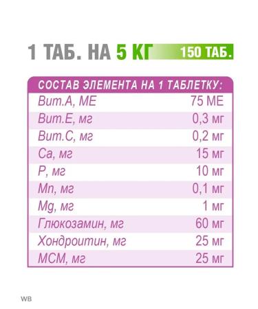 polidex Polydex Glucogecstron 150 for dogs - Buy Online on GoSupps.com