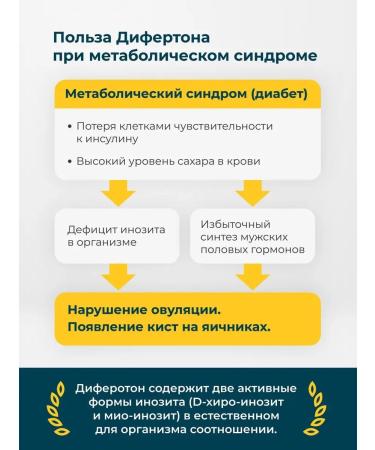 Diferton Inosite + alpha lipoic acid + vitamin D3 + folic - Buy Online on GoSupps.com