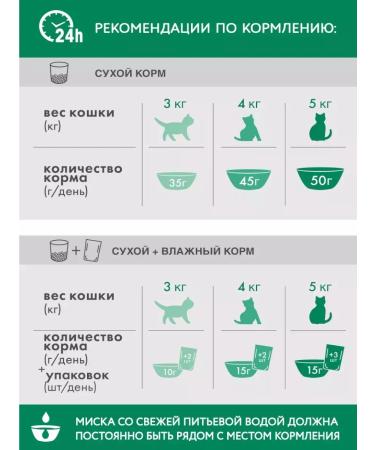 PERFECT FIT Dry food for sterilized cats 0.19kg 16pcs chicken - Buy Online on GoSupps.com