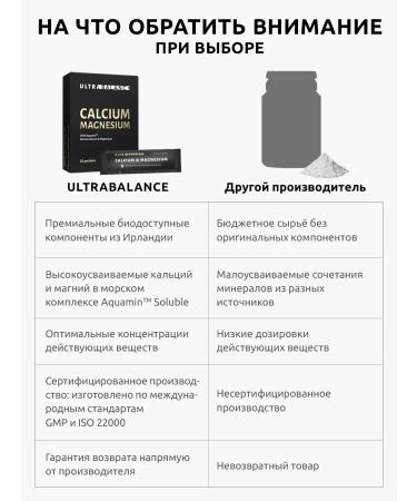 UltraBalance Calcium + magnesium vitamins for adults - Buy Online on GoSupps.com