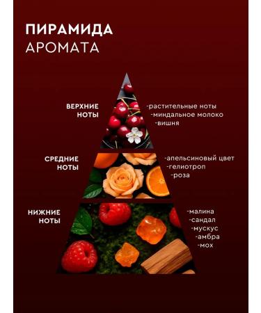 Lounge Line Perfumed hand cream with a moisturizing dispenser - Buy Online on GoSupps.com