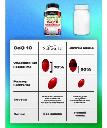 bioschwartz Vitamins "Coenzym Q-10" for skin and hair 60 capsules - Buy Online on GoSupps.com