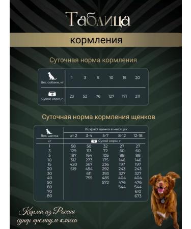 Livera Dry food for puppies and dogs Hypoallergenic 1.2 kg - Buy Online on GoSupps.com