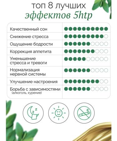 Omega Labs 5 NTR 100 mg + theorin + glycine + vitamin B6 tripophane - Buy Online on GoSupps.com