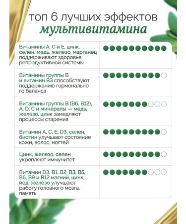 Omega Labs Vitamins for women 60 tablets multivitamins - Buy Online on GoSupps.com