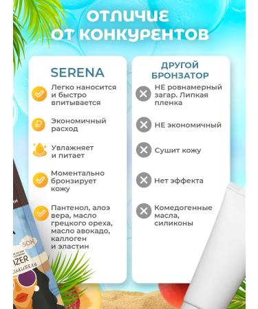 SERENAsu Cream for a solarium with bronzer for tanning 5pcs 50x - Buy Online on GoSupps.com