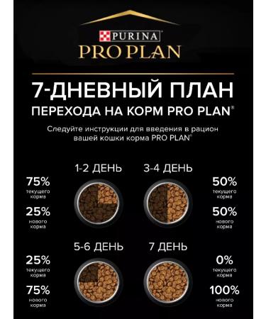 PRO PLAN Dry food for sterilized cats with a rabbit 3kg - Buy Online on GoSupps.com
