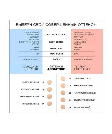 Maybelline New York Affinitone Facial Tonal Cream 20 - Buy Online on GoSupps.com