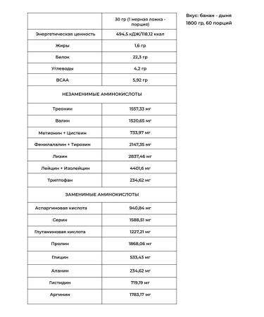 YLP Protein for muscle recruitment - Buy Online on GoSupps.com
