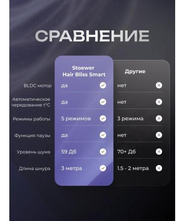 Stoewer Hair hair Bliss Smart - Buy Online on GoSupps.com