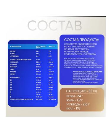 Ruslabnutrition Protein whey Whey (800 gr) gingerbread - Buy Online on GoSupps.com