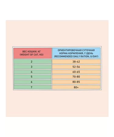 Zillii Dry food for digestion with white fish - 2 kg - Buy Online on GoSupps.com