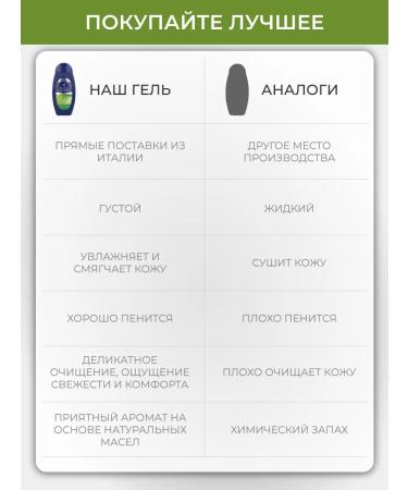 FELCE AZZURRA Shower gel and shampoo perfumed Power Sport 400 ml - Buy Online on GoSupps.com