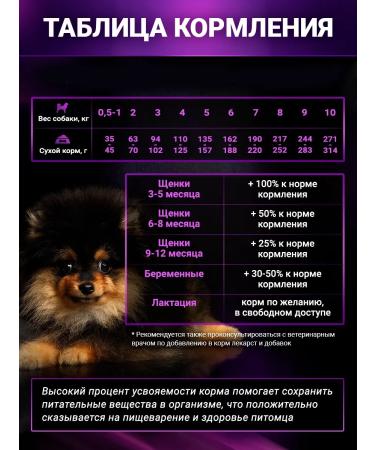 BUDDY DINNER Dry food for dogs of small breeds with beef 12 kg - Buy Online on GoSupps.com