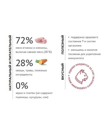 Elato Holistic dry food for cats with lamb and venison 1.5 kg - Buy Online on GoSupps.com