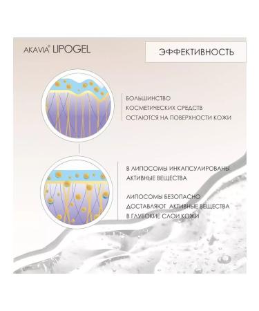 HealthPRO Akavia lipogel liposomal cream gel (vitamin C + E) 50ml - Buy Online on GoSupps.com