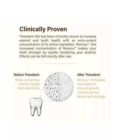 Theodent Tooth Paste Theo Studge 300 - Buy Online on GoSupps.com