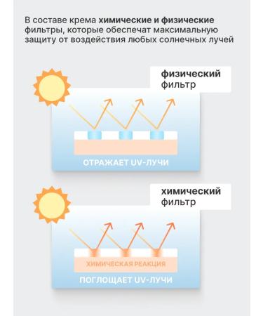 farmstay Sunscreen cream SPF for face 50+ with centella - Buy Online on GoSupps.com