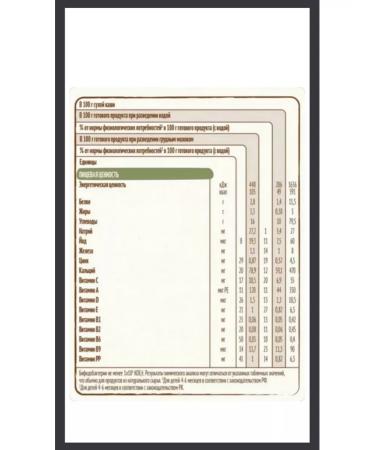 Nestle Buckwheat porridge from 4 months - Buy Online on GoSupps.com