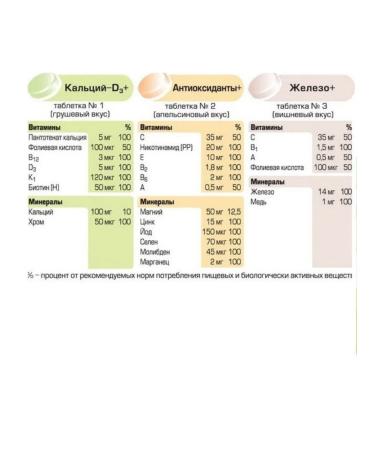 WTF Alphabet teenager 60 pcs 1UP - Buy Online on GoSupps.com