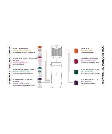 Kerastase Ceramide hair concentrate 10x12 ml - Buy Online on GoSupps.com