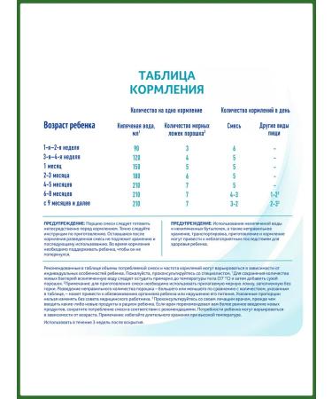 Nestle Milk mixture for baby food from birth - Buy Online on GoSupps.com