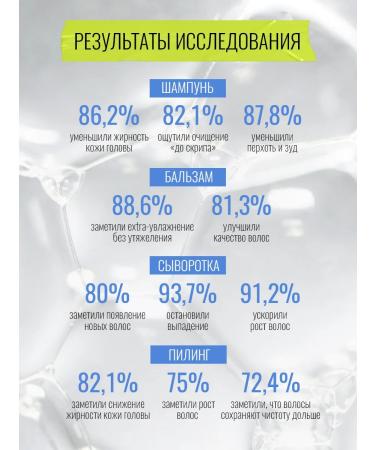 Hair growth shampoo Professional BEON 250 ml - Buy Online on GoSupps.com