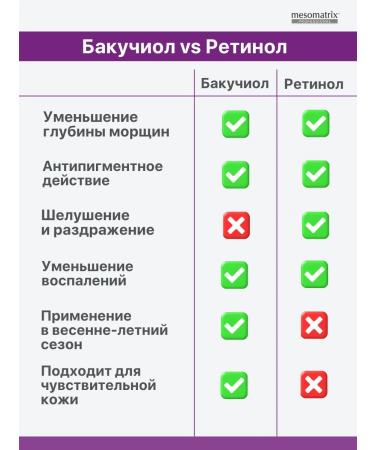 Mesomatrix Professional Facial cream and age with bacuciot and peptides from wrinkles 2 in 1 - Buy Online on GoSupps.com