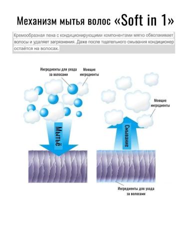 LION Soft In 1 Contractor for dry hair 530 ml - Buy Online on GoSupps.com