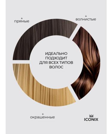 ICONIX Balm for hair professional - Buy Online on GoSupps.com