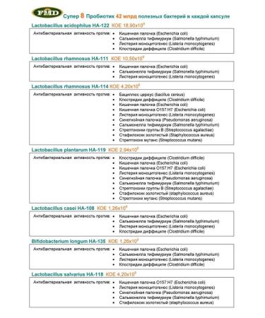 FMD Elimination of intestinal yeast imbalance will help - Buy Online on GoSupps.com