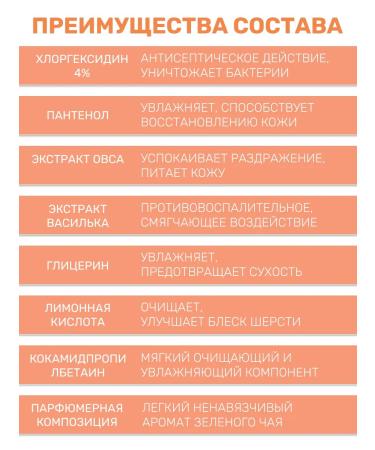 DoctorZOO Heraldic shampoo with chlorhexidine for cats and dogs 250 ml - Buy Online on GoSupps.com