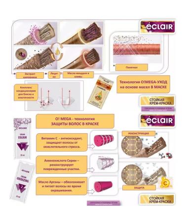 Eclair Hair dye Omega 9 Cold light brown 7.1 2 pcs - Buy Online on GoSupps.com