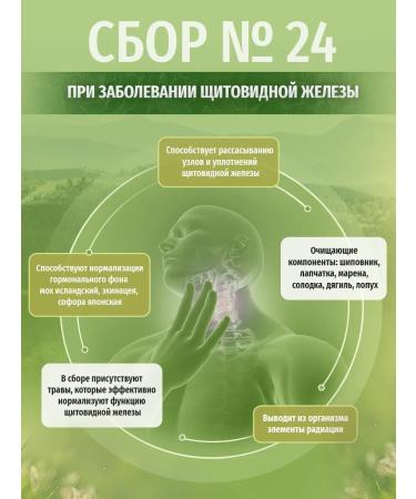 Herbs of the Caucasus Herbal collection No. 24 with thyroid disease 200g - Buy Online on GoSupps.com