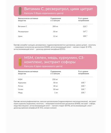 Mixvit Dietary supplements for the beauty of the skin with a complex of vitamins omega 3 s d3 - Buy Online on GoSupps.com