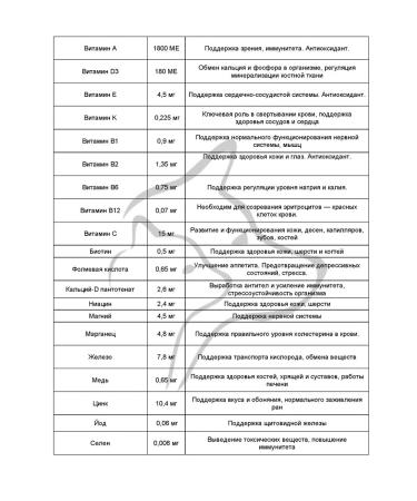 InterPet Vet Vitamins for dogs "Oligovet Pet" - Buy Online on GoSupps.com