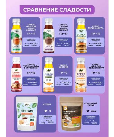 Yappi Food Jerusalem artichoke natural syrup without diabetics 450 g - Buy Online on GoSupps.com