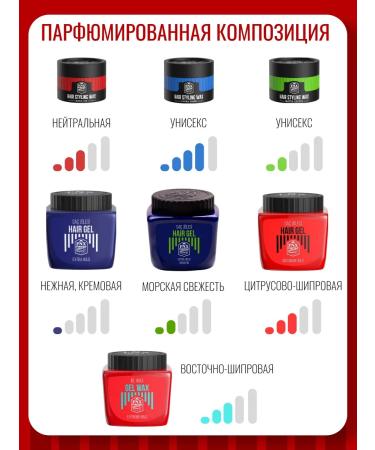 FNX Gel - hair wax 700 ml - Buy Online on GoSupps.com