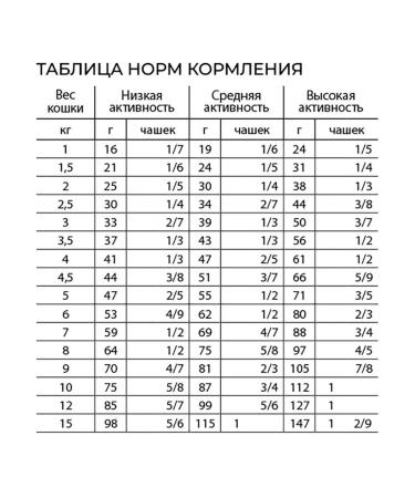 Alleva Dry food for cats Adult Sterilized Fish Selody 10 kg - Buy Online on GoSupps.com