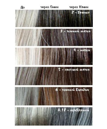 Dandy Medium Brown 4 Cream-color for Men's hair 60ml - Buy Online on GoSupps.com