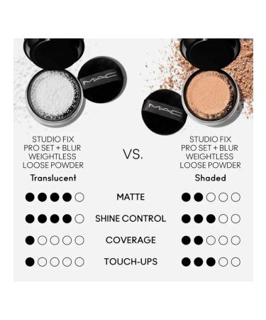 MAC Brutrained powder Studio Fix Pro Set + Blur Translucent - Buy Online on GoSupps.com