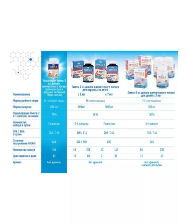 Tymlatsky fish processing plant Bad omega 3 from wild Kamchatka salmon 45 caps Salmonica - Buy Online on GoSupps.com