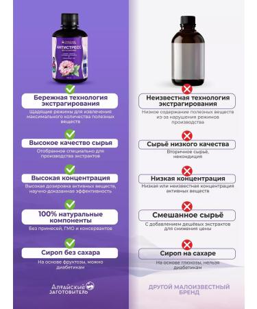 Altai procurement officer Fito syrup anti -stress without sugar - Buy Online on GoSupps.com