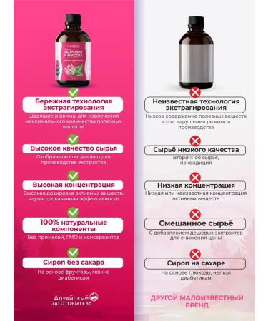 Altai procurement officer Fito syrup for women - Buy Online on GoSupps.com