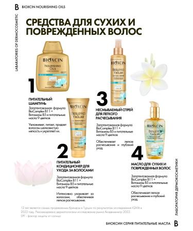 Bioxcin Surpit shampoo for dry and damaged hair - Buy Online on GoSupps.com