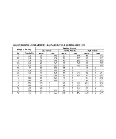 Alleva Dry food for dogs Adult Mini Lamb & Venison 2 kg - Buy Online on GoSupps.com