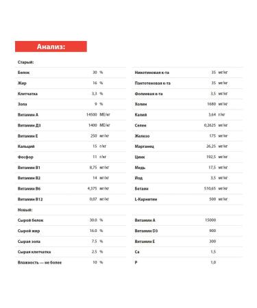 BLITZ Dry food Sensitive Puppy for puppies lambs 1.8 kg 4 pcs - Buy Online on GoSupps.com