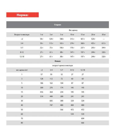BLITZ Dry food Sensitive Puppy for puppies lambs 1.8 kg 4 pcs - Buy Online on GoSupps.com