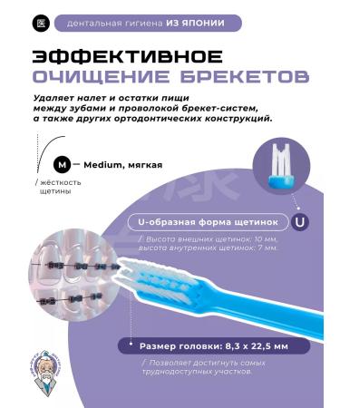 Doctor Siyay Use the Ortho U - Buy Online on GoSupps.com